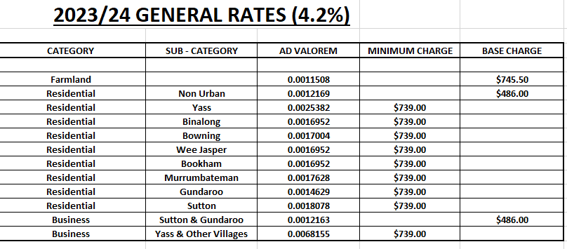gen-rates.png